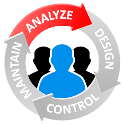 R&D RoleManager - Application Area Analyze R&D RoleManager - Application Area Analyze