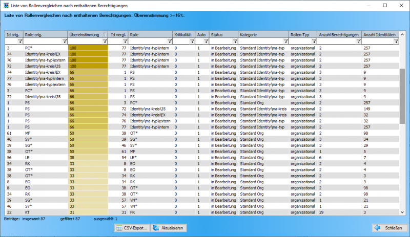 RoleManager Regular Edition - Rollenpflege - Auffinden von ähnlichen Rollen