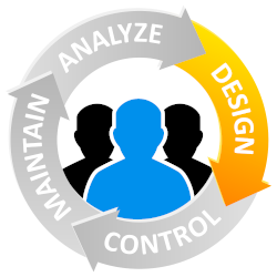 R&D RoleManager - Anwendungsbereich Design R&D RoleManager - Anwendungsbereich Design
