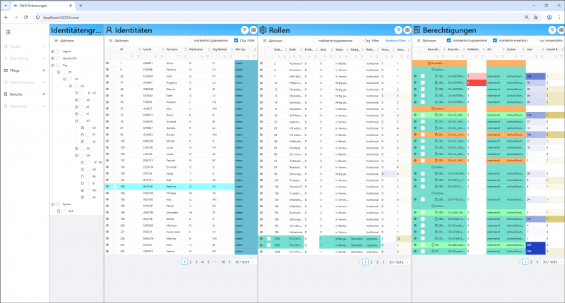 RoleManager Webapplikation Home – Übersicht mit Rollen- und Berechtigungszuordnungen