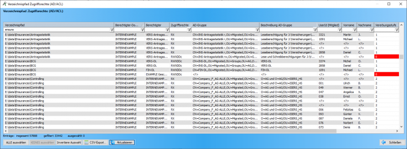 RoleManager Analyze Edition - Auflistung von NTFS-Zugriffsberechtigungen